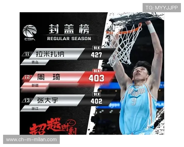 CBA比赛的一次关键封盖成为比赛转折点，cba历史封盖榜